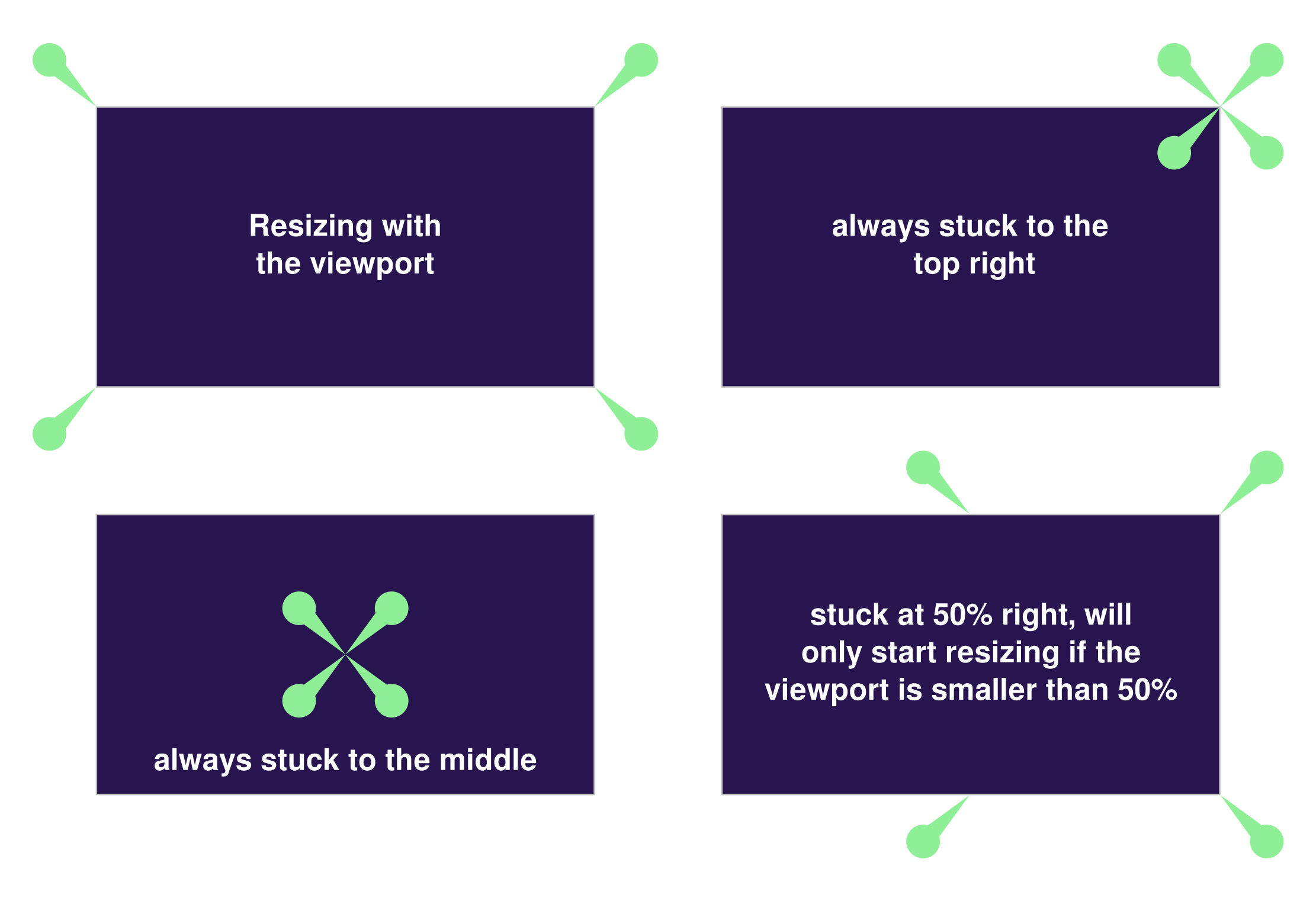 Examples of anchors