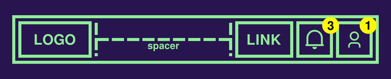 Navigation bar with logo, spacer, a link, notifications, and a user button. The notification and user have a little number indicating there are updates