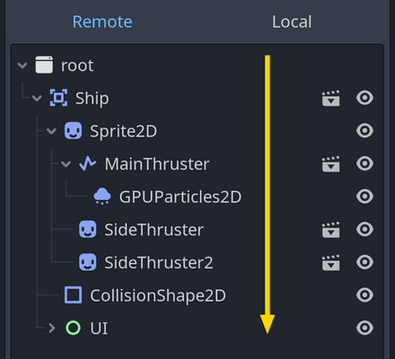 Illustration of the node creation order