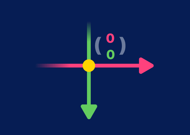 Diagram showing the origin position