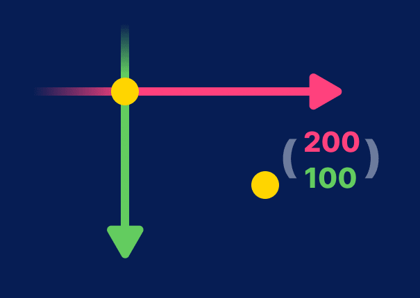 Diagram showing a 2D vector representing a position