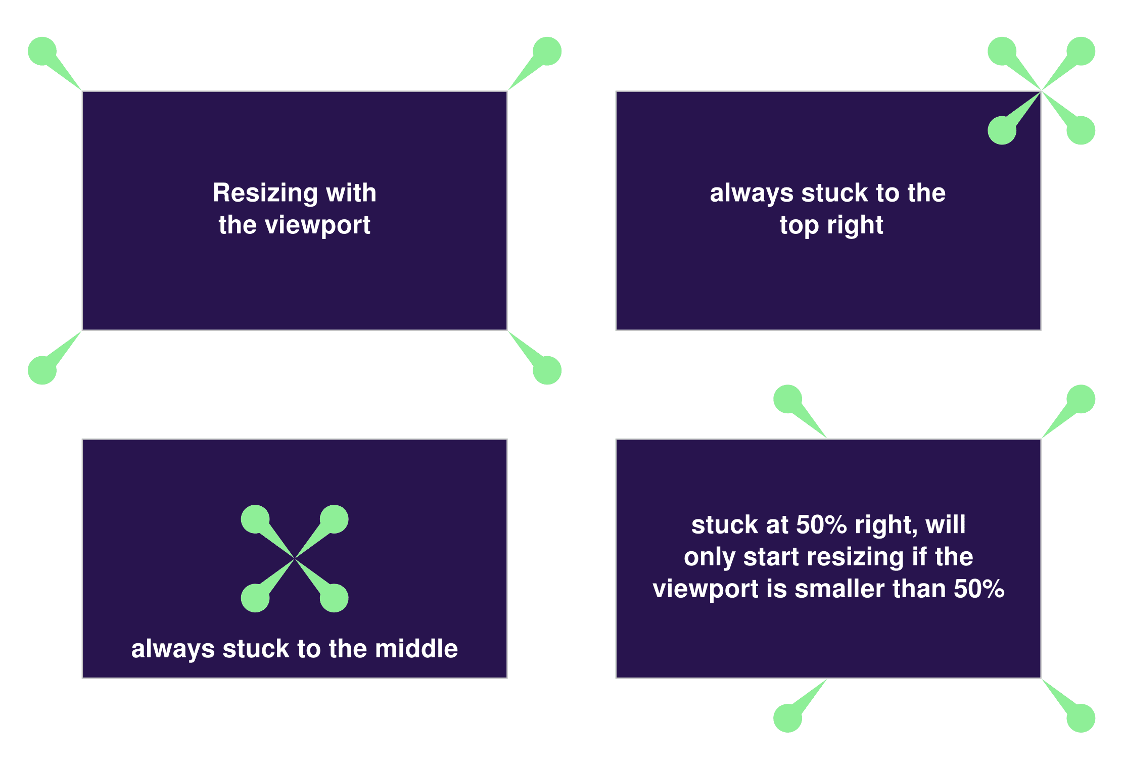 Examples of anchors
